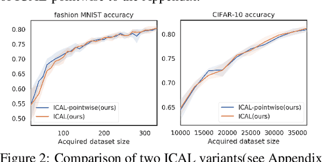 Figure 3 for Information Condensing Active Learning