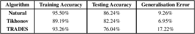 Figure 3 for Fault Tolerance of Neural Networks in Adversarial Settings