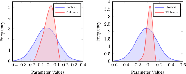 Figure 2 for Fault Tolerance of Neural Networks in Adversarial Settings