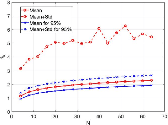 Figure 1 for Continuous Encryption Functions for Security Over Networks