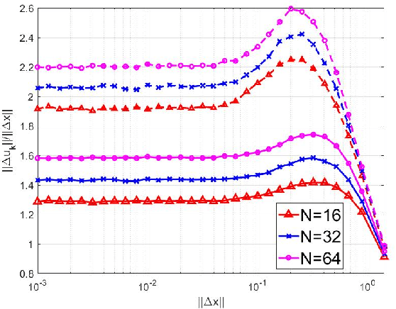 Figure 2 for Continuous Encryption Functions for Security Over Networks