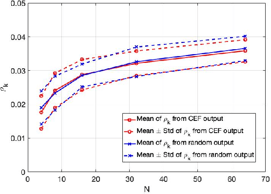 Figure 3 for Continuous Encryption Functions for Security Over Networks