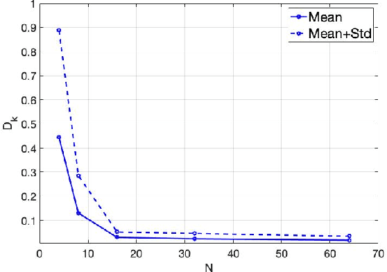 Figure 4 for Continuous Encryption Functions for Security Over Networks