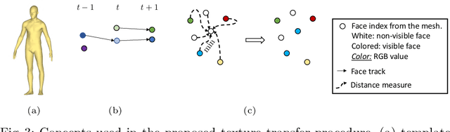 Figure 3 for Novel-View Human Action Synthesis