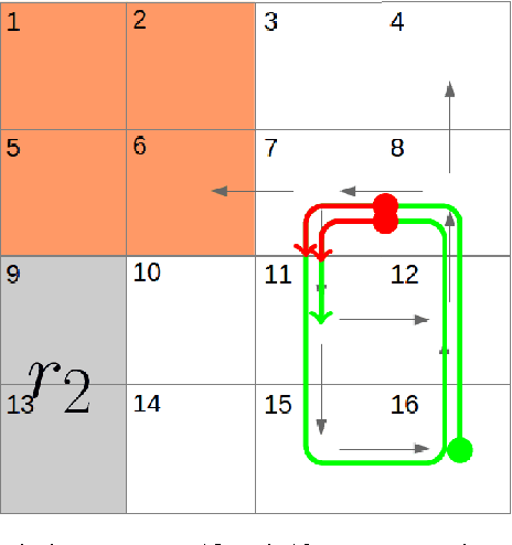 Figure 4 for Dynamics-Based Reactive Synthesis and Automated Revisions for High-Level Robot Control