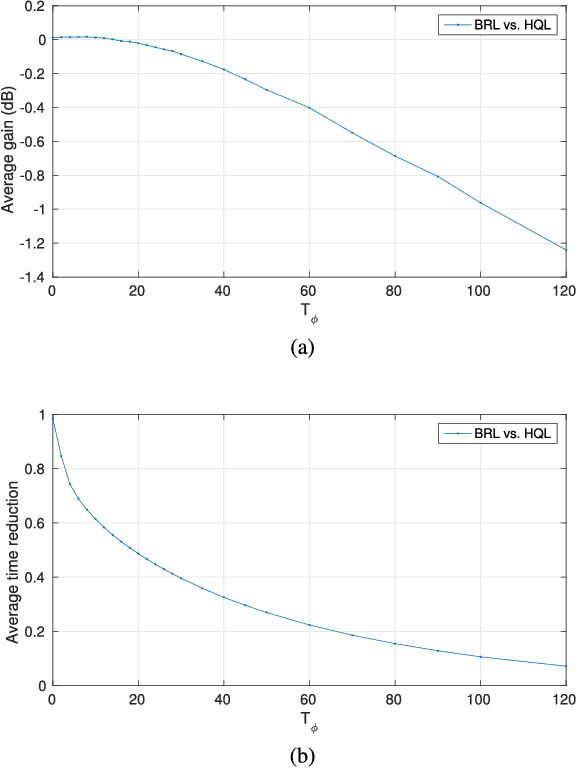 Figure 4 for Scalable Kernel-Based Minimum Mean Square Error Estimator for Accelerated Image Error Concealment