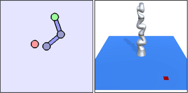 Figure 2 for Graph Neural Networks for Relational Inductive Bias in Vision-based Deep Reinforcement Learning of Robot Control