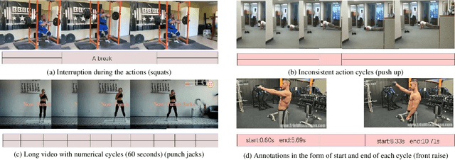 Figure 1 for TransRAC: Encoding Multi-scale Temporal Correlation with Transformers for Repetitive Action Counting