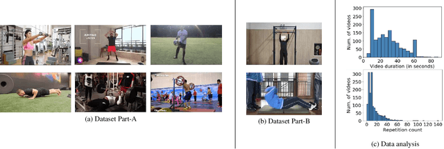 Figure 3 for TransRAC: Encoding Multi-scale Temporal Correlation with Transformers for Repetitive Action Counting