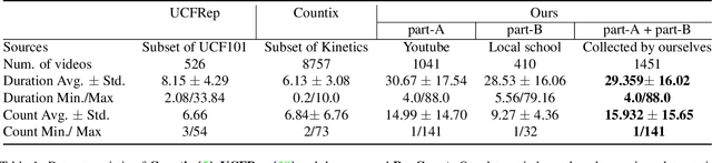 Figure 2 for TransRAC: Encoding Multi-scale Temporal Correlation with Transformers for Repetitive Action Counting