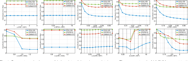 Figure 2 for Constrained Low-Rank Learning Using Least Squares-Based Regularization