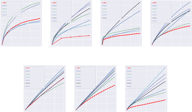 Figure 3 for Regularized OFU: an Efficient UCB Estimator forNon-linear Contextual Bandit