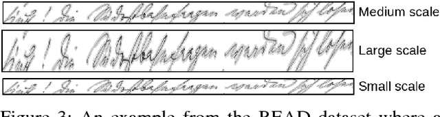Figure 3 for Handwriting Recognition of Historical Documents with few labeled data