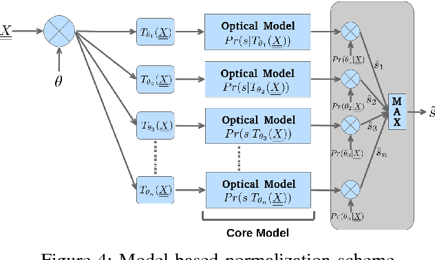 Figure 4 for Handwriting Recognition of Historical Documents with few labeled data