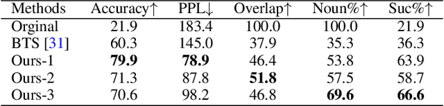 Figure 4 for Revision in Continuous Space: Fine-Grained Control of Text Style Transfer