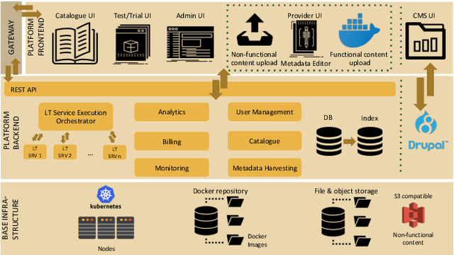 Figure 1 for European Language Grid: An Overview