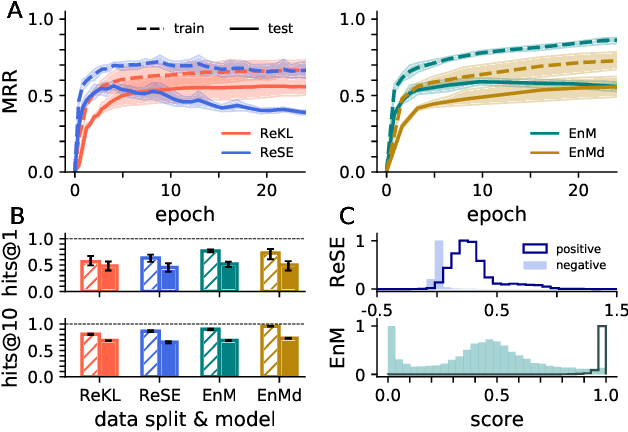 Figure 2 for An energy-based model for neuro-symbolic reasoning on knowledge graphs