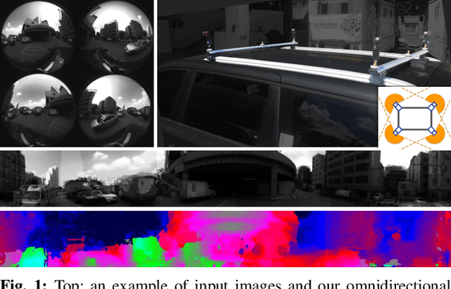 Figure 1 for SweepNet: Wide-baseline Omnidirectional Depth Estimation