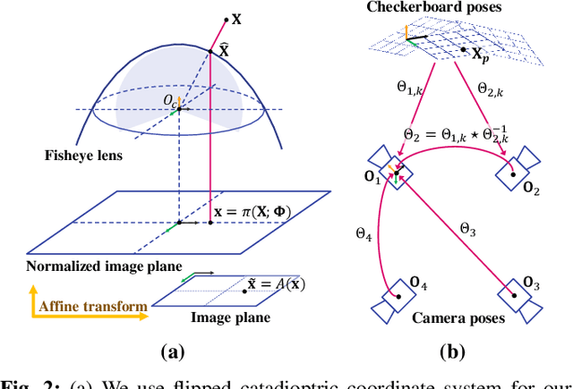 Figure 2 for SweepNet: Wide-baseline Omnidirectional Depth Estimation