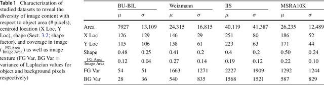 Figure 2 for Predicting How to Distribute Work Between Algorithms and Humans to Segment an Image Batch