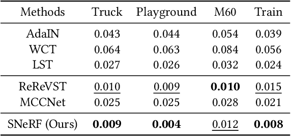 Figure 2 for SNeRF: Stylized Neural Implicit Representations for 3D Scenes