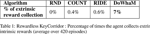 Figure 2 for Don't Do What Doesn't Matter: Intrinsic Motivation with Action Usefulness