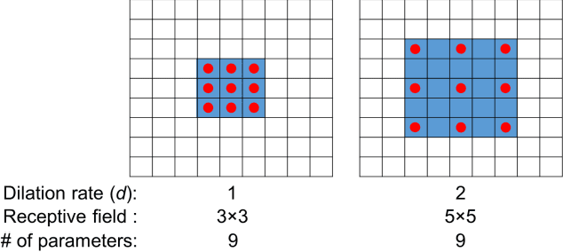 Figure 4 for Abnormal Colon Polyp Image Synthesis Using Conditional Adversarial Networks for Improved Detection Performance