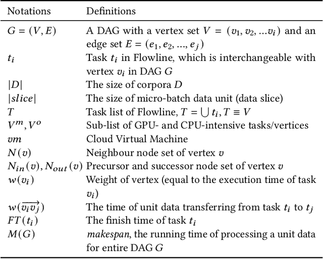Figure 2 for gBuilder: A Scalable Knowledge Graph Construction System for Unstructured Corpus