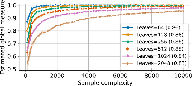 Figure 2 for Framework for Evaluating Faithfulness of Local Explanations