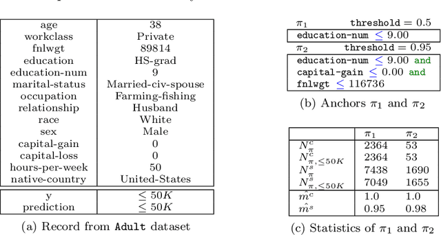 Figure 3 for Framework for Evaluating Faithfulness of Local Explanations