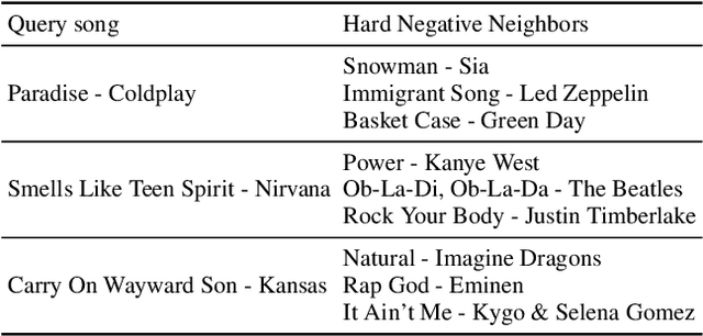 Figure 1 for Multi-objective Hyper-parameter Optimization of Behavioral Song Embeddings
