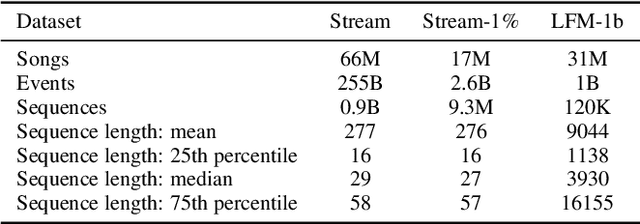 Figure 3 for Multi-objective Hyper-parameter Optimization of Behavioral Song Embeddings