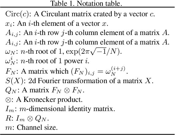 Figure 1 for On the Structural Sensitivity of Deep Convolutional Networks to the Directions of Fourier Basis Functions