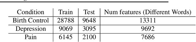 Figure 1 for Sentiment Analysis in Drug Reviews using Supervised Machine Learning Algorithms