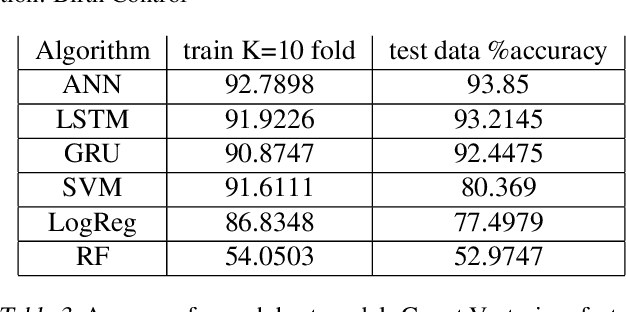 Figure 3 for Sentiment Analysis in Drug Reviews using Supervised Machine Learning Algorithms