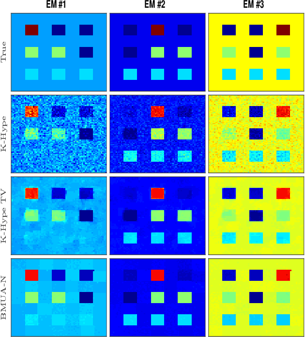 Figure 2 for A Blind Multiscale Spatial Regularization Framework for Kernel-based Spectral Unmixing