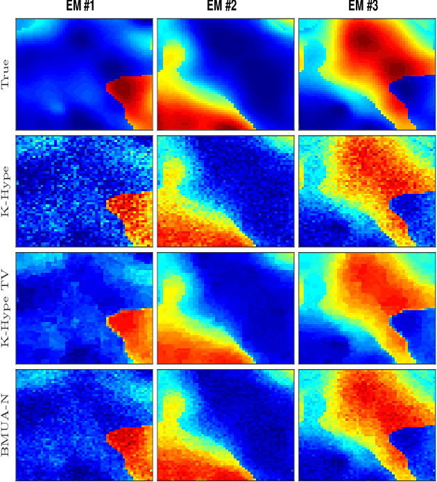 Figure 3 for A Blind Multiscale Spatial Regularization Framework for Kernel-based Spectral Unmixing