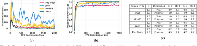 Figure 2 for Vehicle Type Specific Waypoint Generation