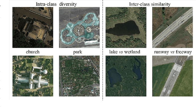 Figure 1 for RS-MetaNet: Deep meta metric learning for few-shot remote sensing scene classification