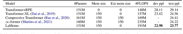 Figure 2 for LaMemo: Language Modeling with Look-Ahead Memory