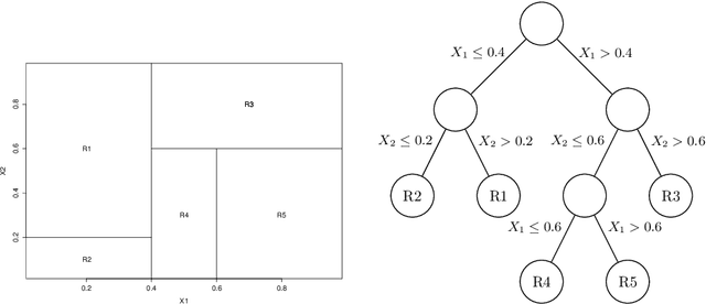 Figure 1 for Predicting University Students' Academic Success and Major using Random Forests