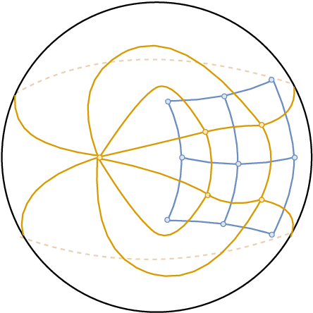 Figure 2 for Duality in Persistent Homology of Images