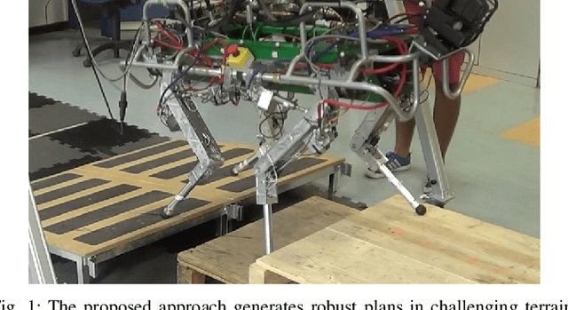 Figure 1 for Simultaneous Contact, Gait and Motion Planning for Robust Multi-Legged Locomotion via Mixed-Integer Convex Optimization