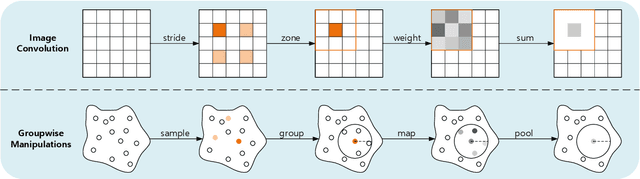Figure 3 for Learning Inner-Group Relations on Point Clouds