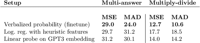 Figure 3 for Teaching Models to Express Their Uncertainty in Words