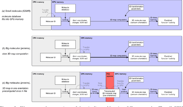 Figure 3 for 3D Deep Learning for Biological Function Prediction from Physical Fields