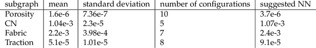 Figure 2 for Data-driven discovery of interpretable causal relations for deep learning material laws with uncertainty propagation