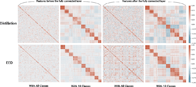 Figure 4 for Students are the Best Teacher: Exit-Ensemble Distillation with Multi-Exits