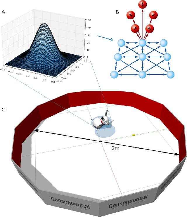 Figure 1 for A Robotic Model of Hippocampal Reverse Replay for Reinforcement Learning
