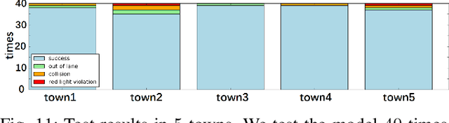 Figure 3 for Learning hierarchical behavior and motion planning for autonomous driving